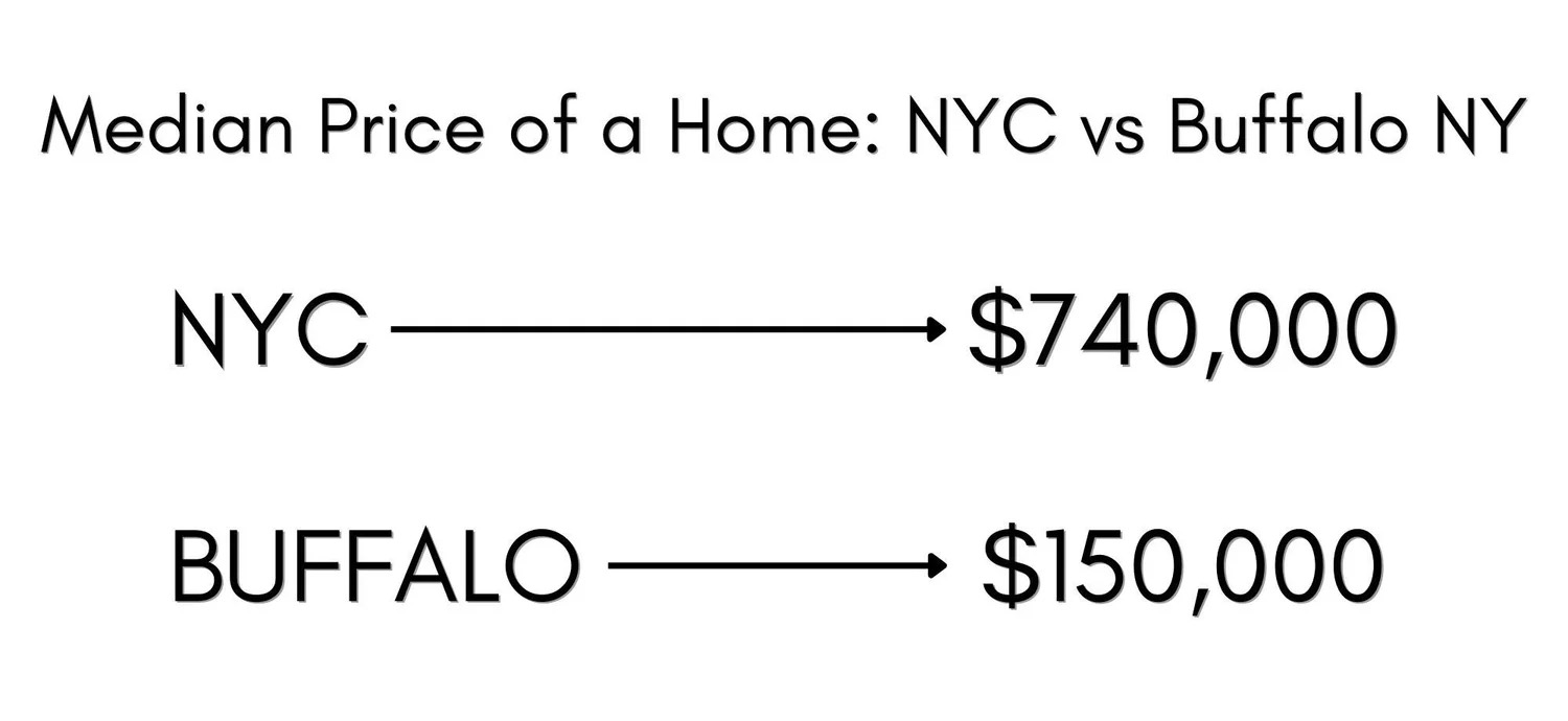Moving From NYC to Buffalo: Your Ultimate Guide